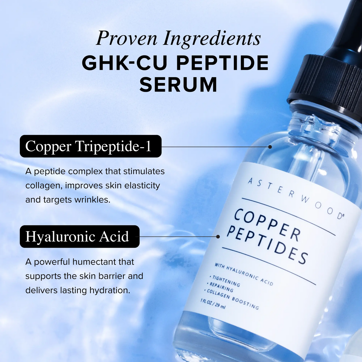 Copper Peptide GHK-Cu Serum