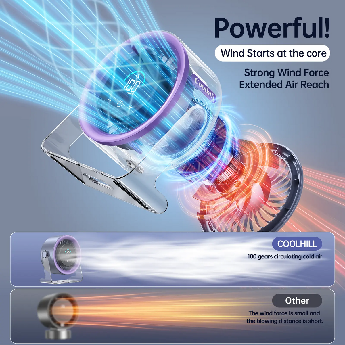 Portable Rechargeable Desk Fan
