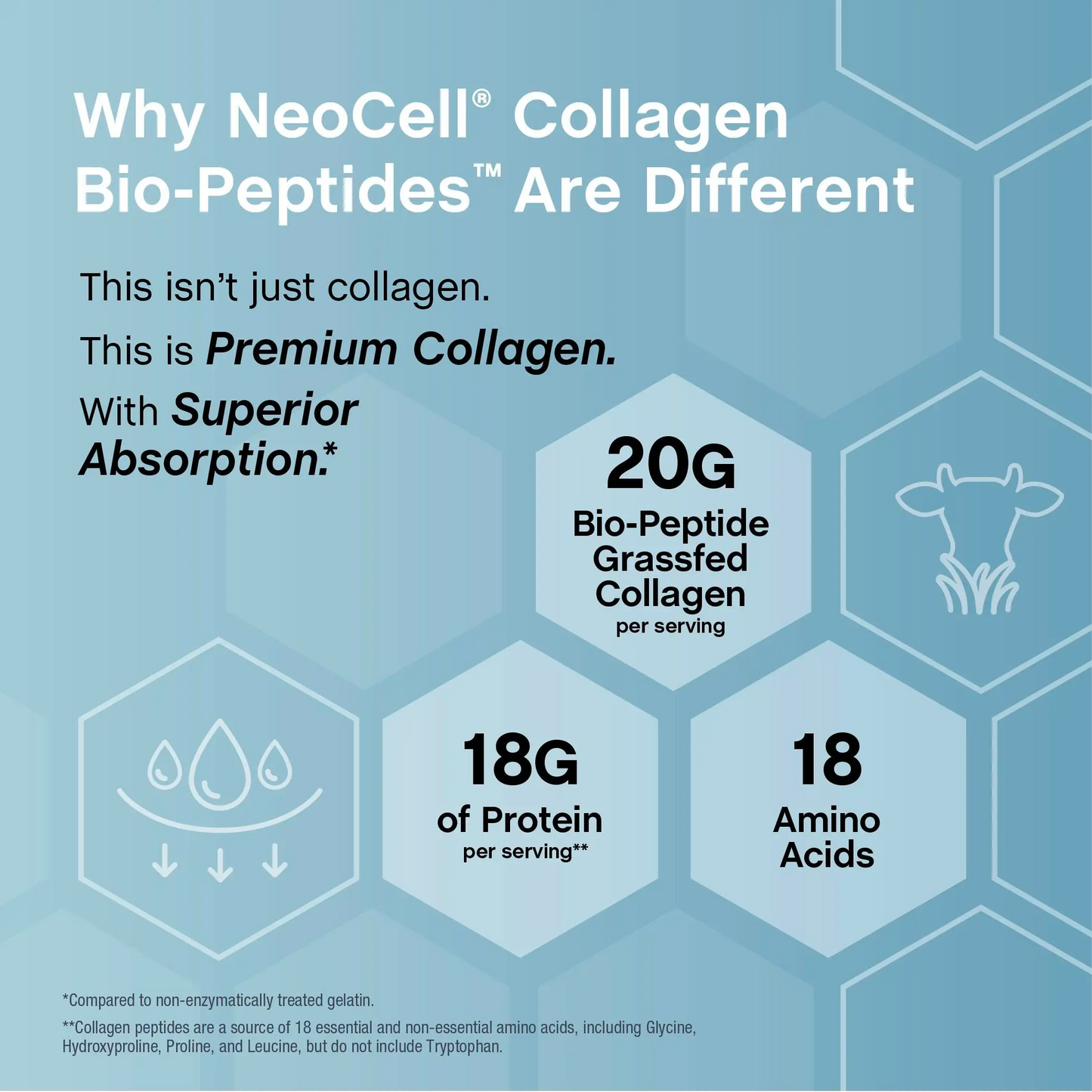 Grass‑Fed Collagen Peptides Powder