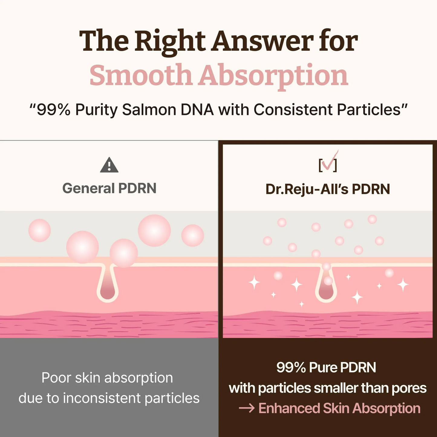 Dr.Reju‑All PDRN Rejuvenating Cream